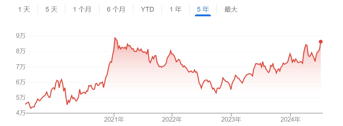 三星强劲财报炸裂市场：Q2利润暴增15倍 股价刷新三年新高  第1张