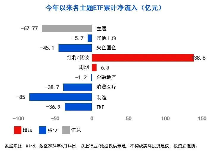 10张图，get三季度投资策略！关注“涨价链”“出口链”三大方向  第1张