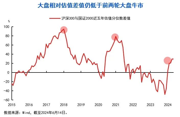 10张图，get三季度投资策略！关注“涨价链”“出口链”三大方向  第2张