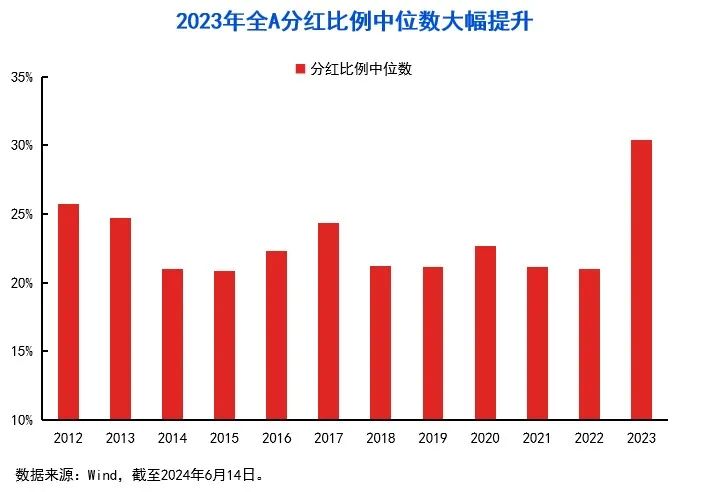 10张图，get三季度投资策略！关注“涨价链”“出口链”三大方向  第3张