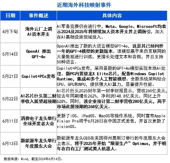 10张图，get三季度投资策略！关注“涨价链”“出口链”三大方向  第4张