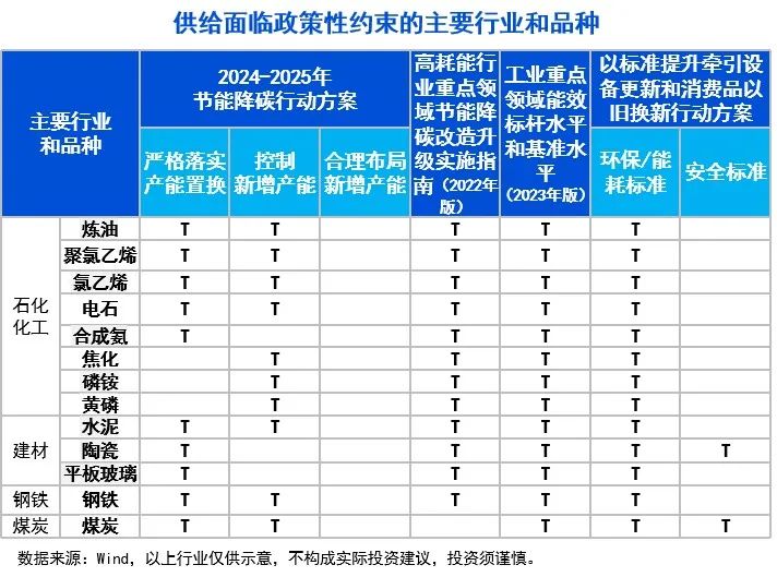 10张图，get三季度投资策略！关注“涨价链”“出口链”三大方向  第5张