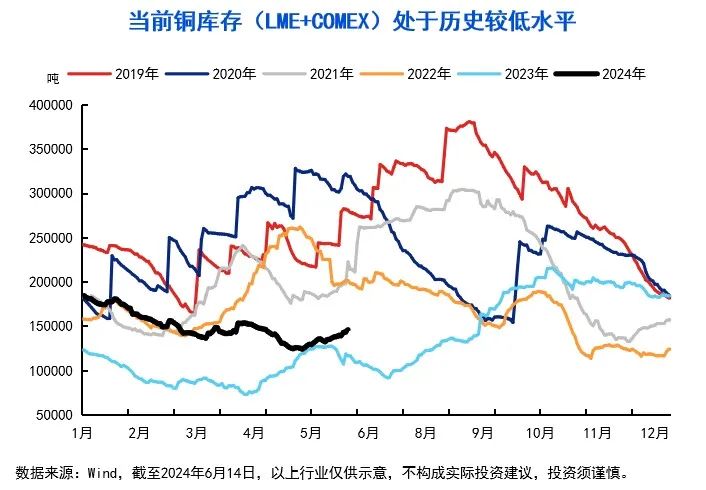 10张图，get三季度投资策略！关注“涨价链”“出口链”三大方向  第6张