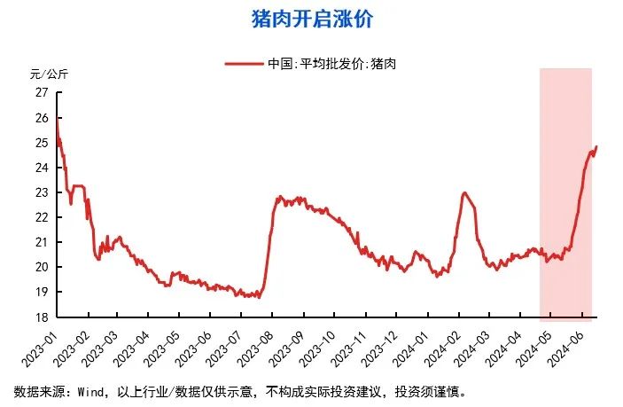 10张图，get三季度投资策略！关注“涨价链”“出口链”三大方向