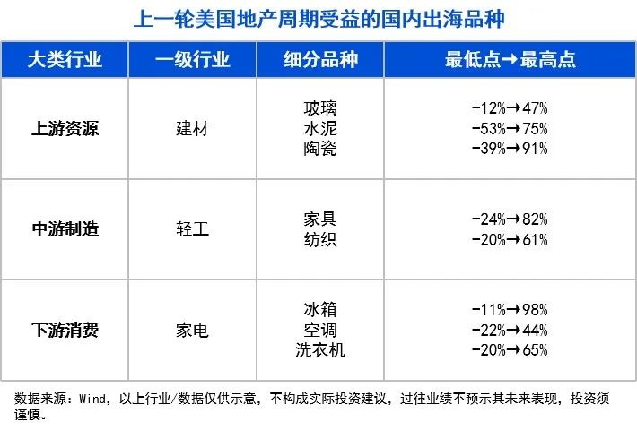 10张图，get三季度投资策略！关注“涨价链”“出口链”三大方向  第8张