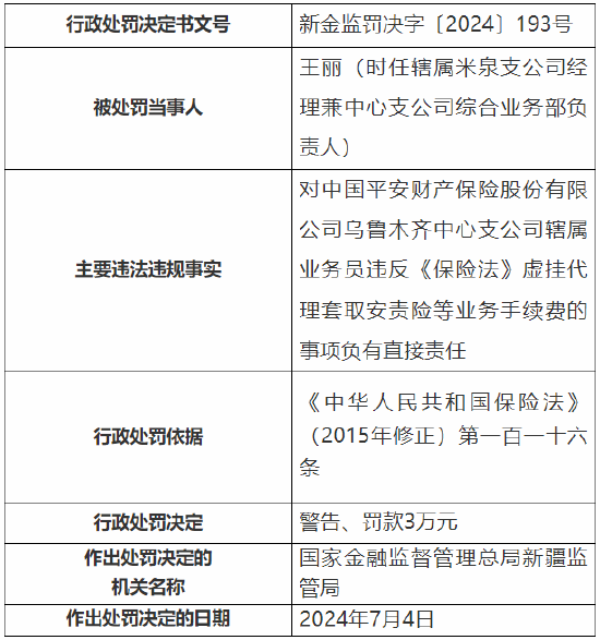 平安产险乌鲁木齐中心支公司被罚11万元：因虚挂代理套取安责险等业务手续费