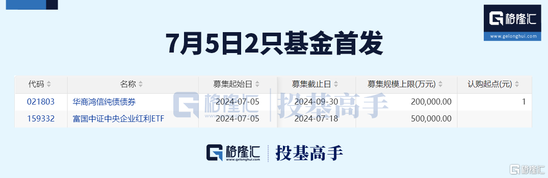 格隆汇基金日报 | A股100万点可期？中泰资管回复了！