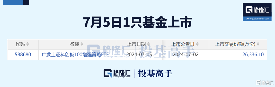 格隆汇基金日报 | A股100万点可期？中泰资管回复了！  第3张