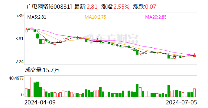 广电网络：因虚假记载被实施风险警示 股票简称变更为ST广网  第1张