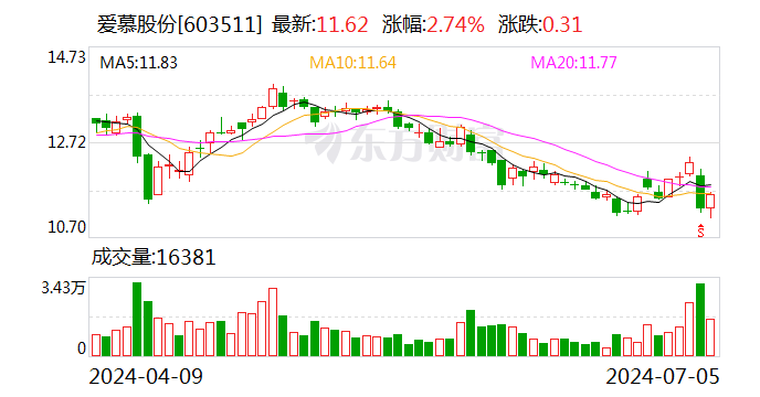 爱慕股份将于7月22日召开股东大会  第1张