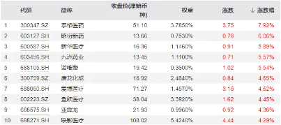 近4000只个股上涨，医药生物领涨两市，医疗ETF(512170)放量拉涨2.82%！央行数千亿“弹药”到位，随时出击！  第3张