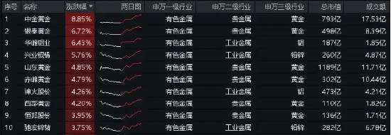 近4000只个股上涨，医药生物领涨两市，医疗ETF(512170)放量拉涨2.82%！央行数千亿“弹药”到位，随时出击！  第4张