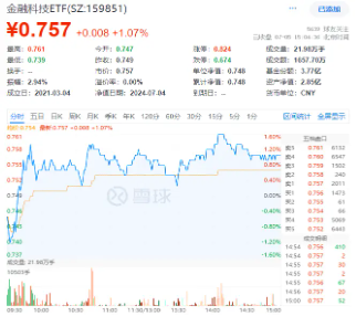 近4000只个股上涨，医药生物领涨两市，医疗ETF(512170)放量拉涨2.82%！央行数千亿“弹药”到位，随时出击！  第9张