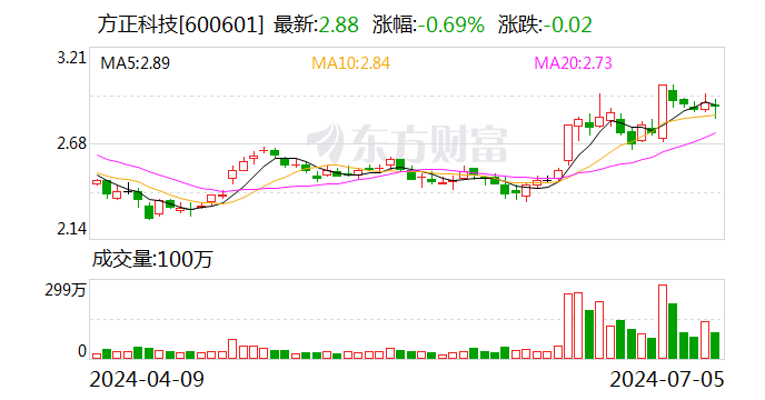 方正科技：上半年净利润同比预增164.33%-257.98%  第1张