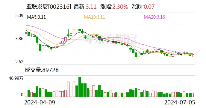 注意！亚联发展将于7月22日召开股东大会  第1张