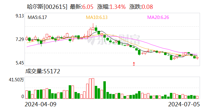 “杯壶行业第一股”哈尔斯的转型决心与挑战  第1张