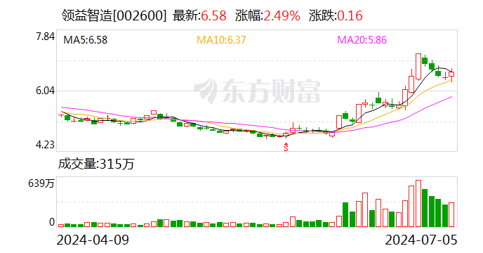 领益智造：预计上半年净利同比下降37.51%-45.52%  第1张