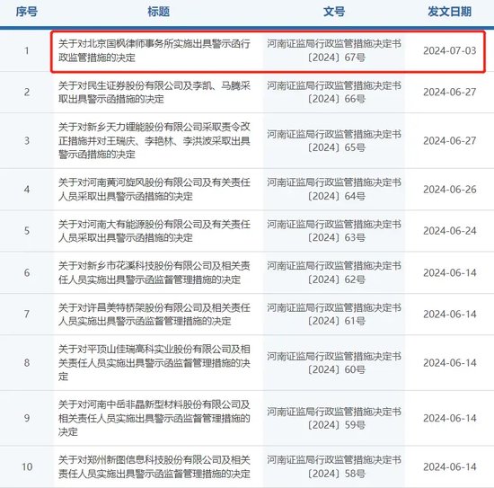 非IPO项目，头部律所国枫警示+记档，“抠字眼”还是“有内情”？  第1张