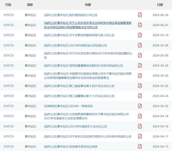 非IPO项目，头部律所国枫警示+记档，“抠字眼”还是“有内情”？  第6张