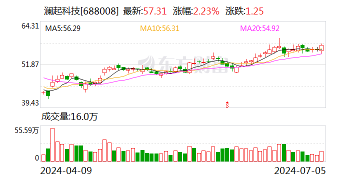 利好！又有2家公司 大幅预增！