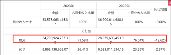 传化智联财务公司“存贷过账”有玄机？分拆上市前腾挪有无利益输送  第3张