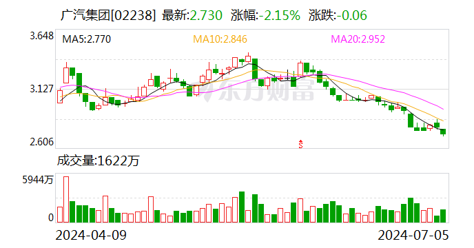 广汽集团与亿航智能 签了！事关低空飞行器