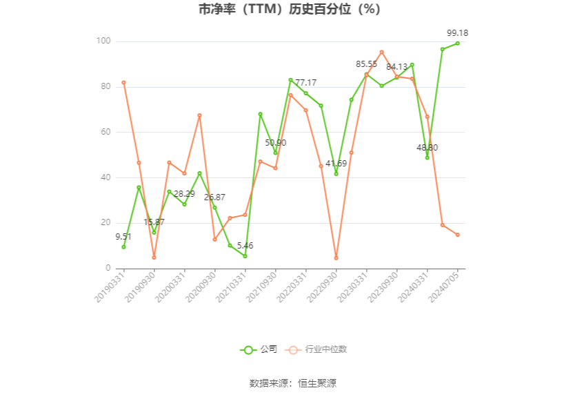 华闻集团：预计2024年上半年亏损5400万元-7400万元