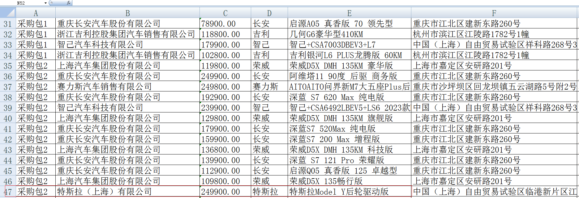 上海多家国企采购Model Y！特斯拉股价上涨，不到4天市值增长1.19万亿元  第4张