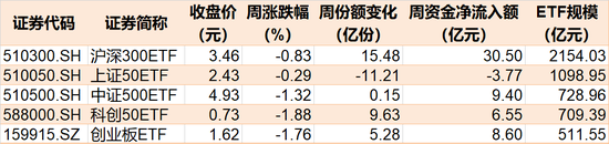 晕了晕了！华宝医疗ETF跌出0.282元新低，基民却进场豪赌反弹！基金最新份额飙升至近750亿份  第1张