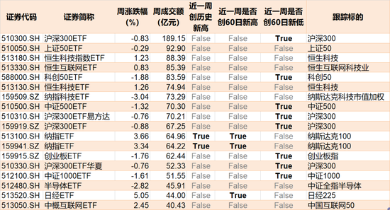 晕了晕了！华宝医疗ETF跌出0.282元新低，基民却进场豪赌反弹！基金最新份额飙升至近750亿份  第5张