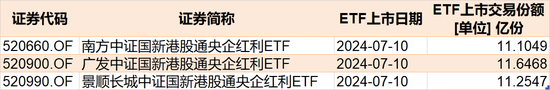 晕了晕了！华宝医疗ETF跌出0.282元新低，基民却进场豪赌反弹！基金最新份额飙升至近750亿份  第6张