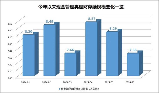 货币基金和现金管理类理财产品近7日年化收益率双双跌破1.9%，规模分化！发生了什么？  第1张