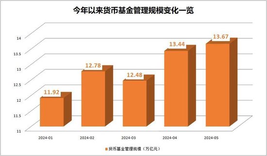 货币基金和现金管理类理财产品近7日年化收益率双双跌破1.9%，规模分化！发生了什么？  第2张