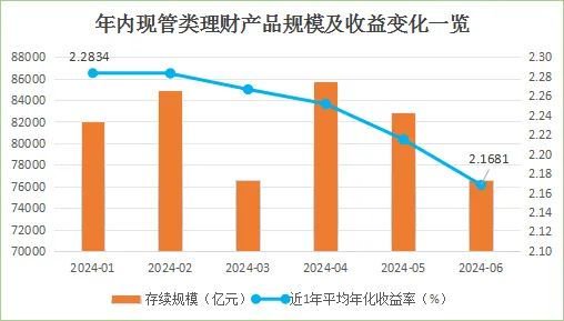 货币基金和现金管理类理财产品近7日年化收益率双双跌破1.9%，规模分化！发生了什么？  第3张