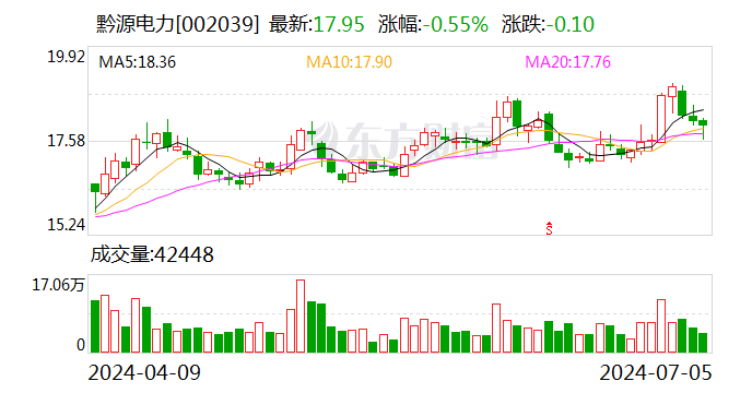 黔源电力上半年净利润预增270%-365%  第1张