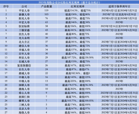 平安“变相裁员”的背后  第2张