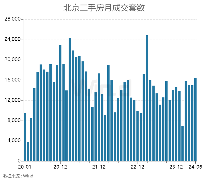 优化楼市政策，两大城市出手