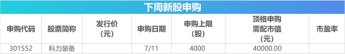 下周关注丨6月CPI、PPI数据将公布，这些投资机会最靠谱