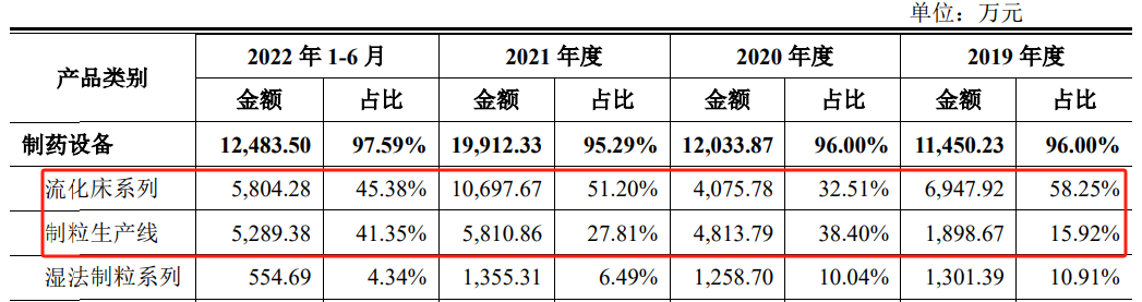 突然终止！已过会一年三个月