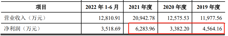 突然终止！已过会一年三个月