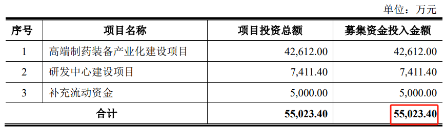 突然终止！已过会一年三个月  第5张