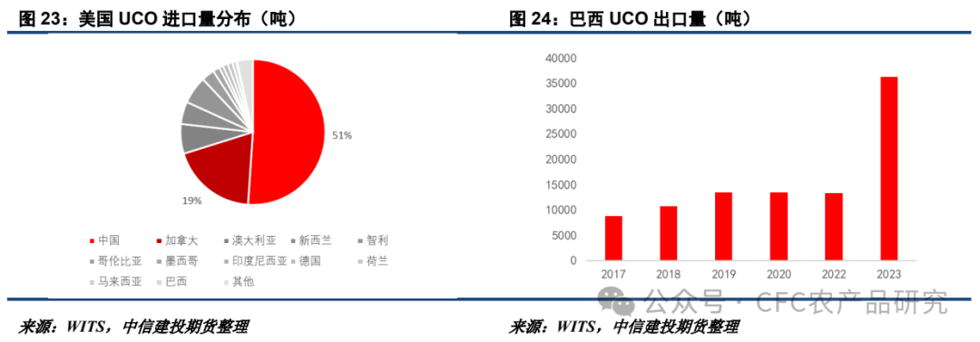 【油脂周报】关税不与棕油便，北美雨歇等风来  第13张