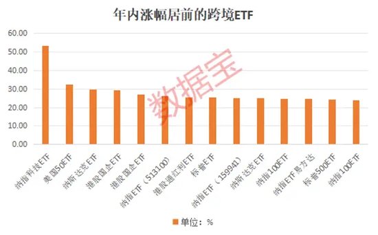 新发超12亿元，境内首批沙特ETF成立！跨境ETF持续升温，热门基金一周溢价超15%，机构频发风险提示  第1张