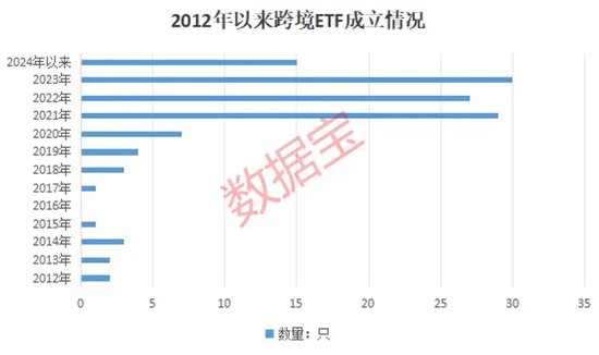 新发超12亿元，境内首批沙特ETF成立！跨境ETF持续升温，热门基金一周溢价超15%，机构频发风险提示  第3张