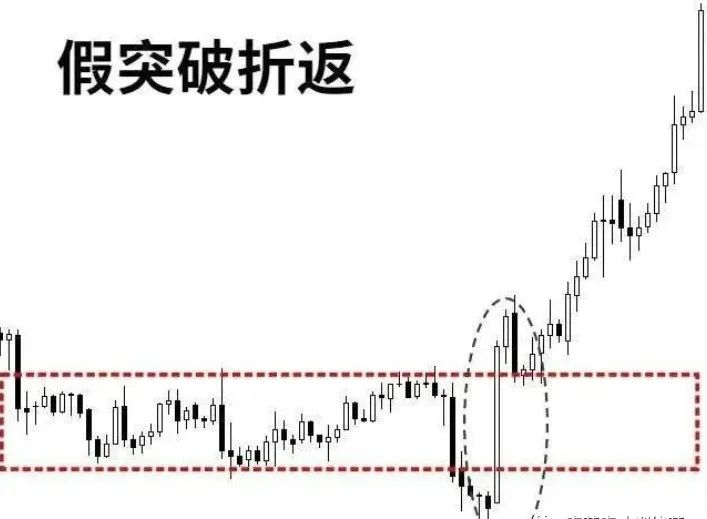 几种临盘中进场的突破，需重点认识！  第9张