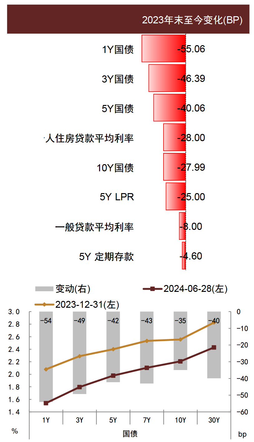 央行出手，债市逆转？