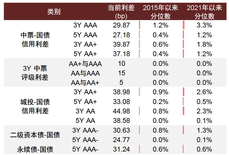 央行出手，债市逆转？  第6张