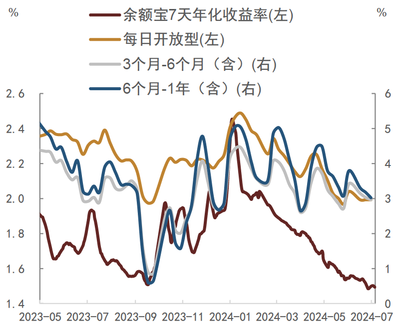 央行出手，债市逆转？