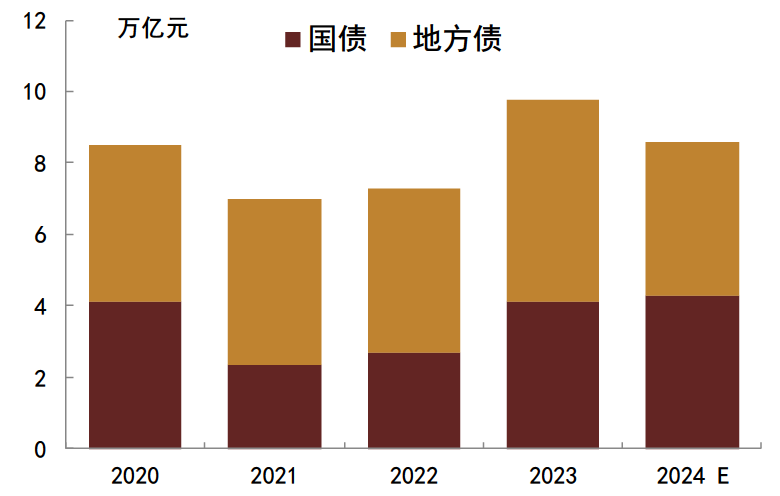 央行出手，债市逆转？  第12张