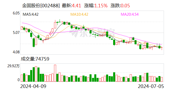 金固股份：上半年预盈1900万至2800万元 同比扭亏  第1张